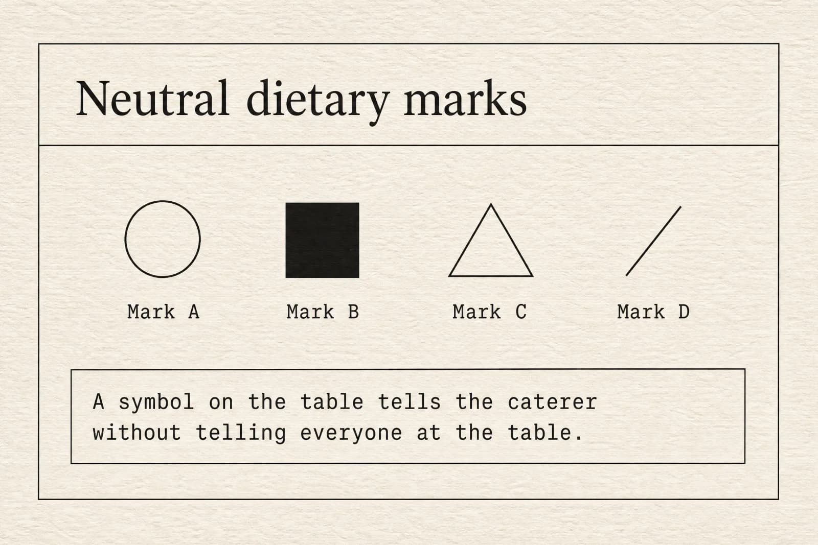 A key of four neutral geometric dietary marks with plain captions