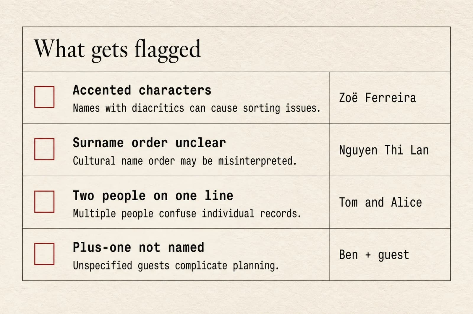 A reference panel showing the four kinds of flag with an example name beside each