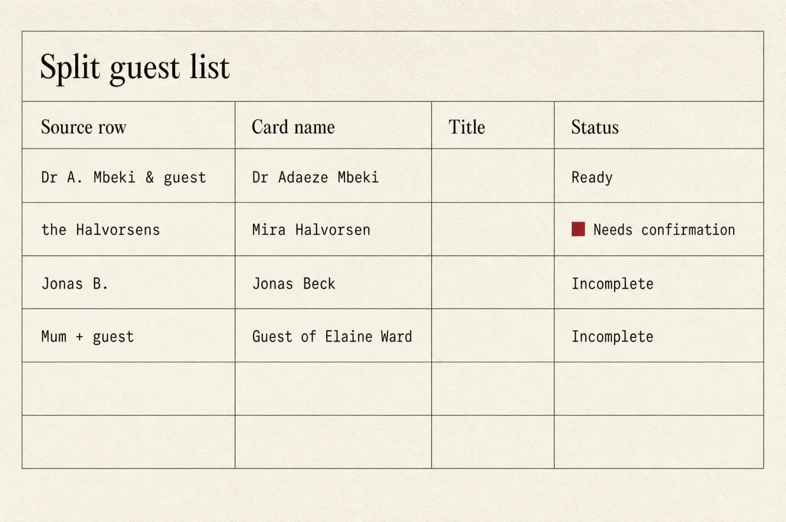 A table showing pasted guest list rows split into individual card names with a status column